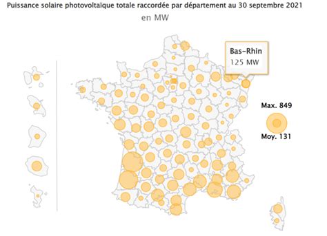 La France dépasse les 2 GW de capacités solaires .